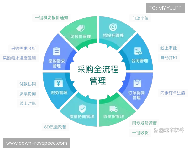 数字化采购平台加速整合上游产能，柔性供应模式正成为主流